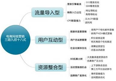 面包屑導航設置,電商網站優化,網站導航優化