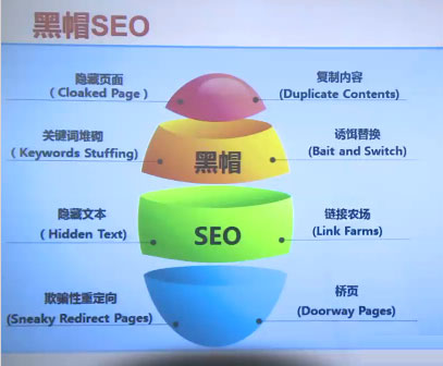 黑帽SEO優化,
