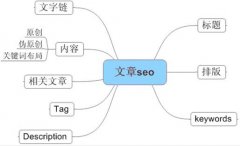 網(wǎng)站文章怎么寫:三種偽原創(chuàng)技巧