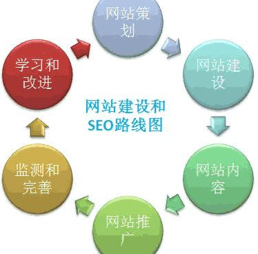 網站建設初期,企業網站建設,公司網站建設