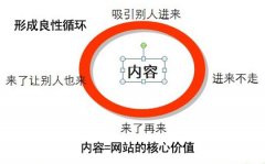 搜索引擎如何判斷網站內容重復問題