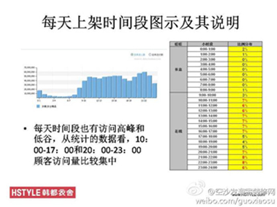 淘寶搜索優(yōu)化轉(zhuǎn)化率