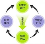 朗創(chuàng)網(wǎng)絡(luò):鄭州建設(shè)網(wǎng)站的流程