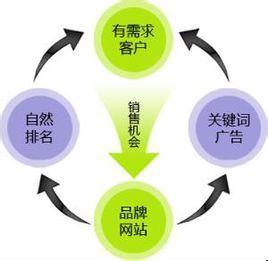 網站建設