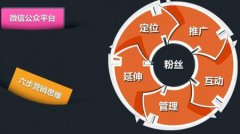 一個微信公眾號成交破億的營銷思路