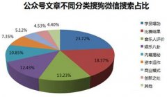 微信搜索:微信內置檢索的最新擴展