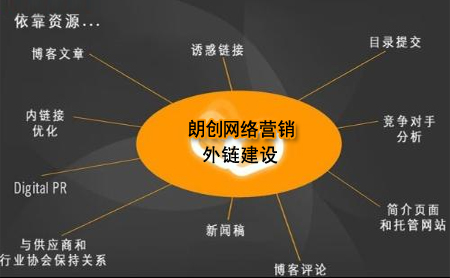 網站外鏈建設,網站流量提升,網站權重提升