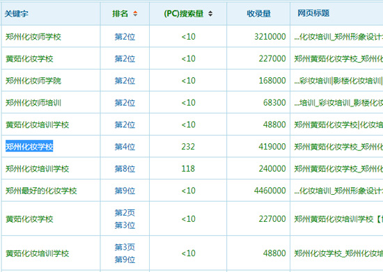 鄭州化妝培訓學校SEO優化