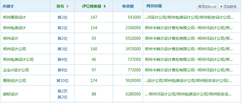 卡其爾包裝設計SEO整合優化