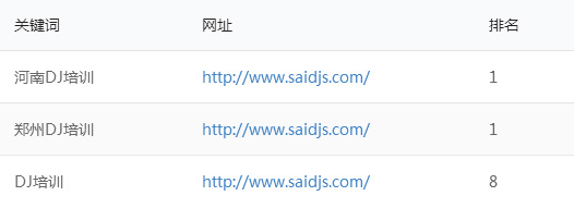 培訓行業SEO外包