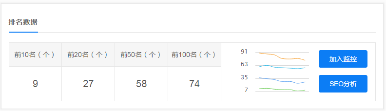 關鍵詞排名優化