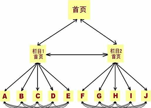 網(wǎng)站SEO優(yōu)化之鏈接的優(yōu)化你了解多少