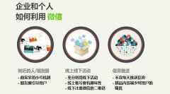微信公眾號(hào)的3種盈利模式