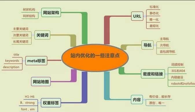 網站建設如何做好站內細節(jié)優(yōu)化