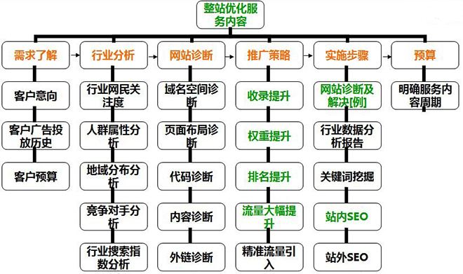 網(wǎng)站關(guān)鍵詞排名之百度優(yōu)化技巧