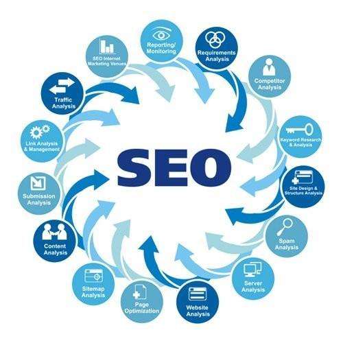 【seo內(nèi)鏈優(yōu)化】做seo如何打造個(gè)人品牌